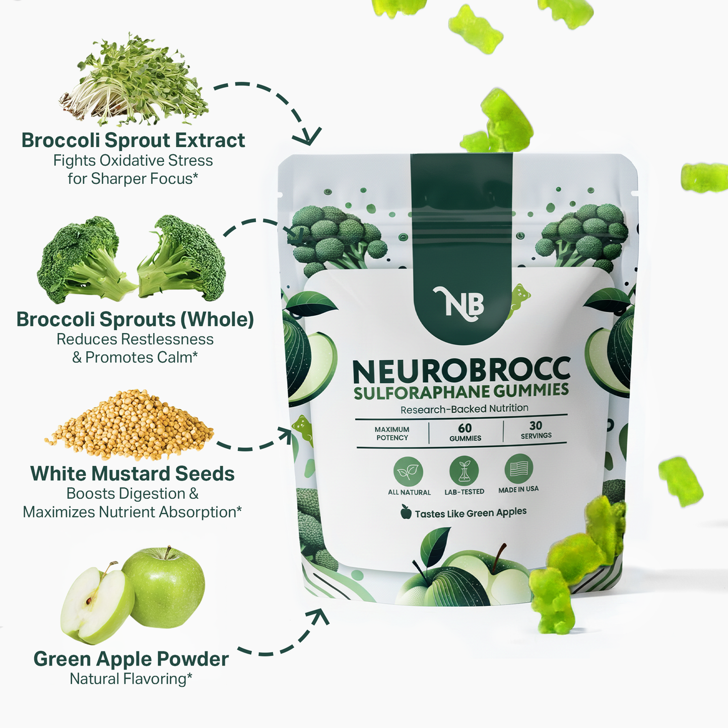 NEUROBROCCSULFORAPHANE GUMMIES